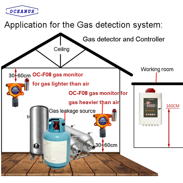 how to install gas monitors