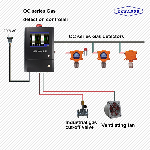 OC-F08 fixed ETO gas detector