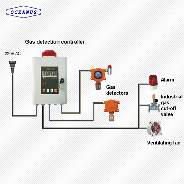 OC-F08 gas detector