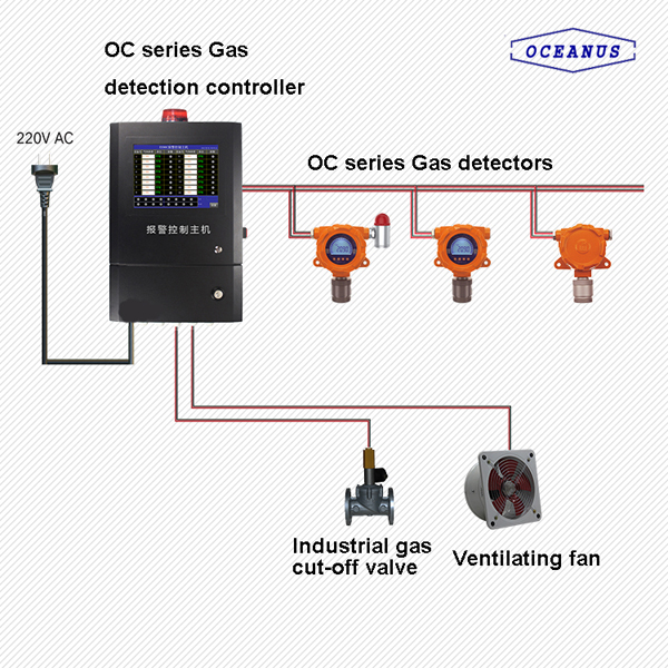 OC-F08 gas detector