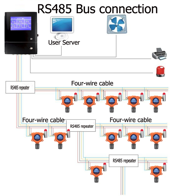 gas detection system 2.jpg