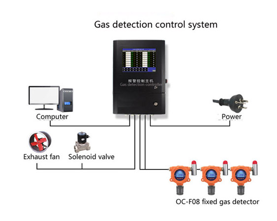 fixed gas detection system 450.jpg
