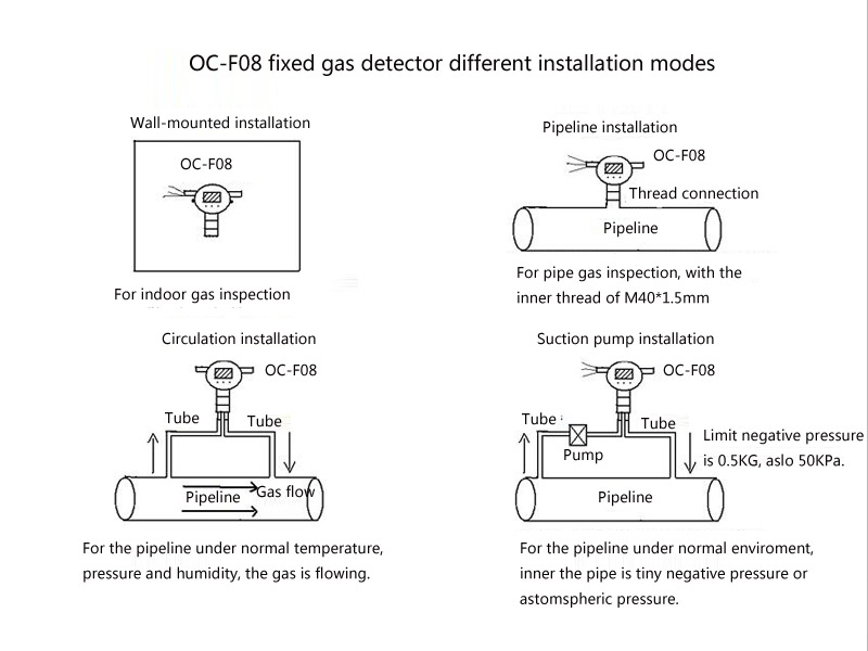 1789897467457343.jpg gas detector installation mode.jpg